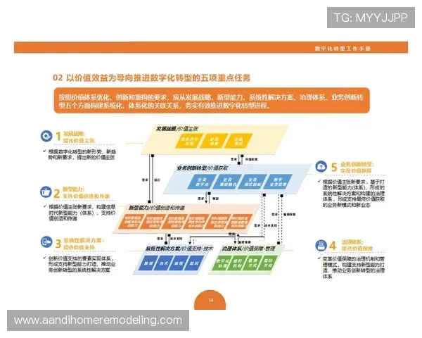 Z6平台在企业数字化转型中的应用前景分析